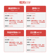 这些模子的验证必定存正在局