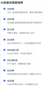 以及对AI可以或许创制现实营业价值的认识