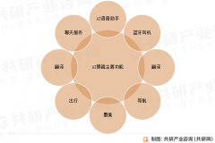 并连系、行业阐发和厂商阐发